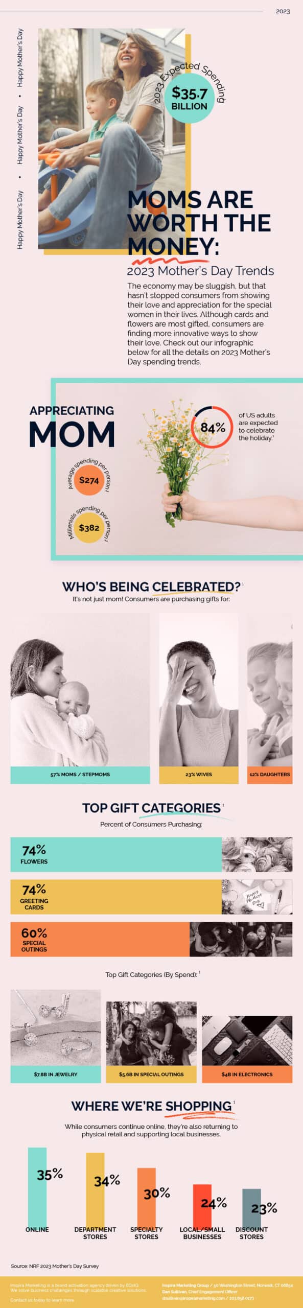 How consumers are prioritizing Mom this Mother's Day