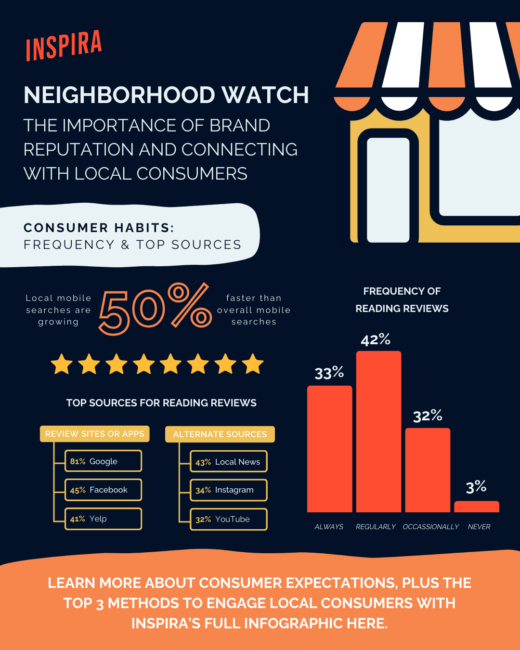 Neighborhood Watch Infographic - Social